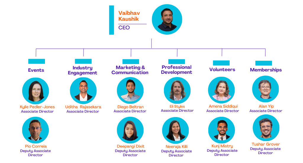 Operations Executive 2024